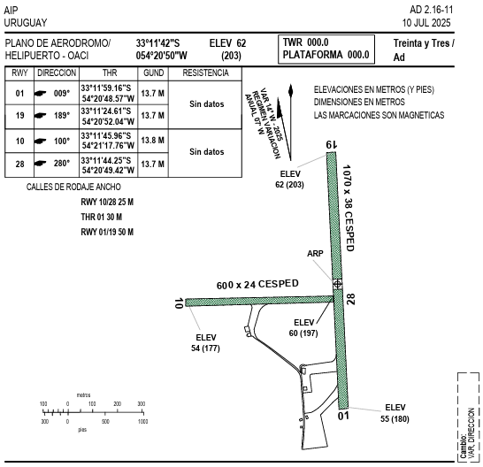 Plano del aeródromo del Aeroclub de Treinta y Tres, Treinta y Tres